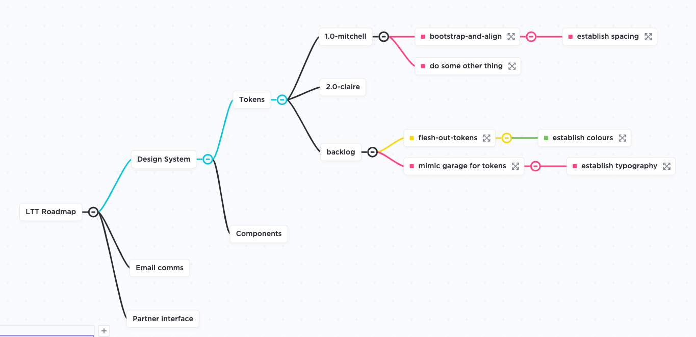 Building both sides of a Design System