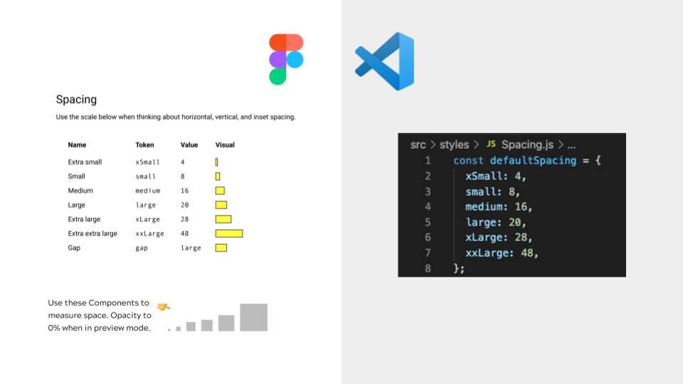 Building both sides of a Design System