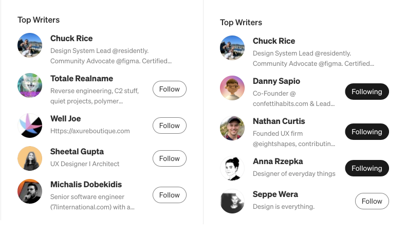 Two lists of writer profiles on Medium, with heading "Top Writers". I, Chuck Rice, am at the top of each list of 5.