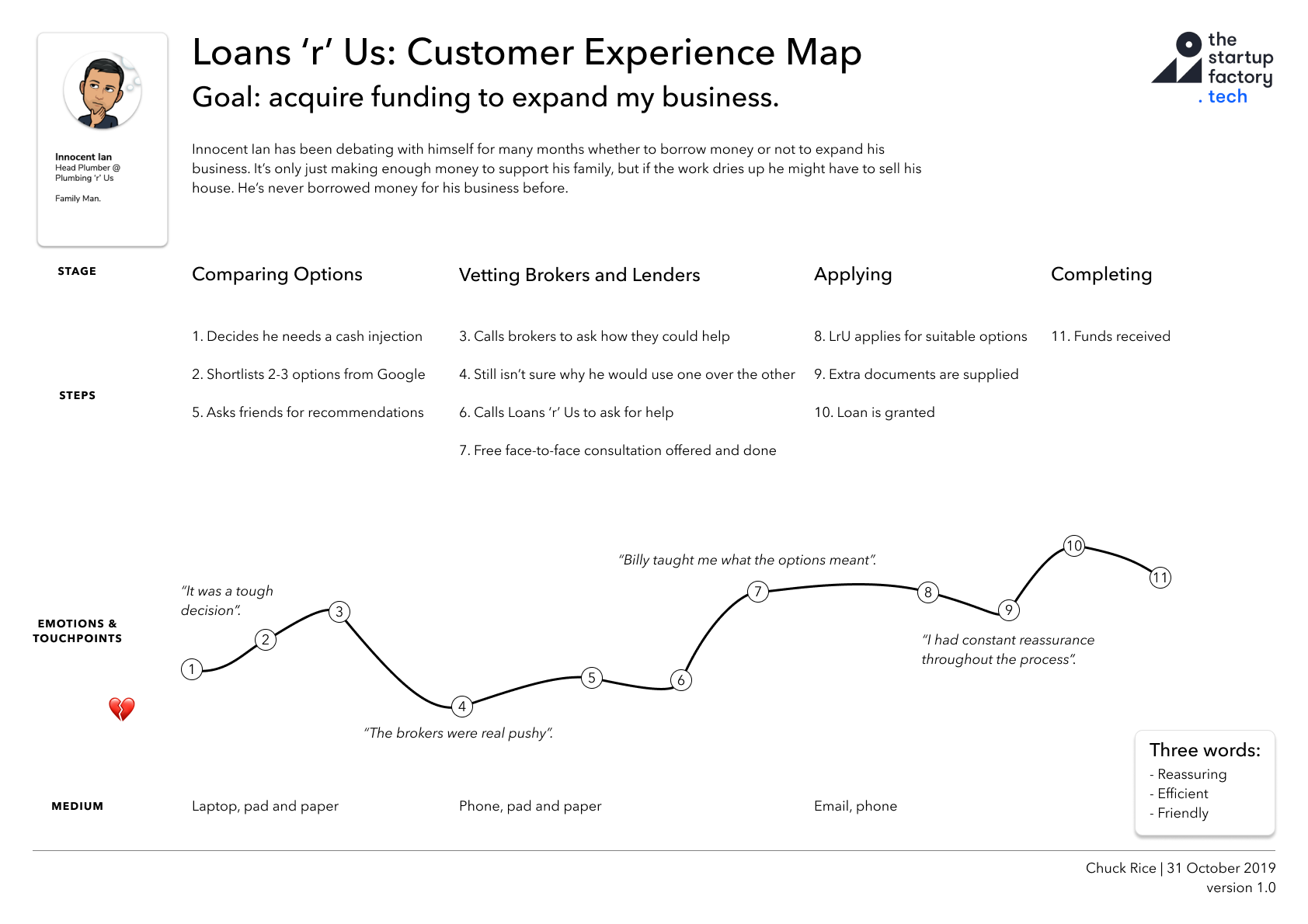 Using UX research to discover if a business has a viable MVP