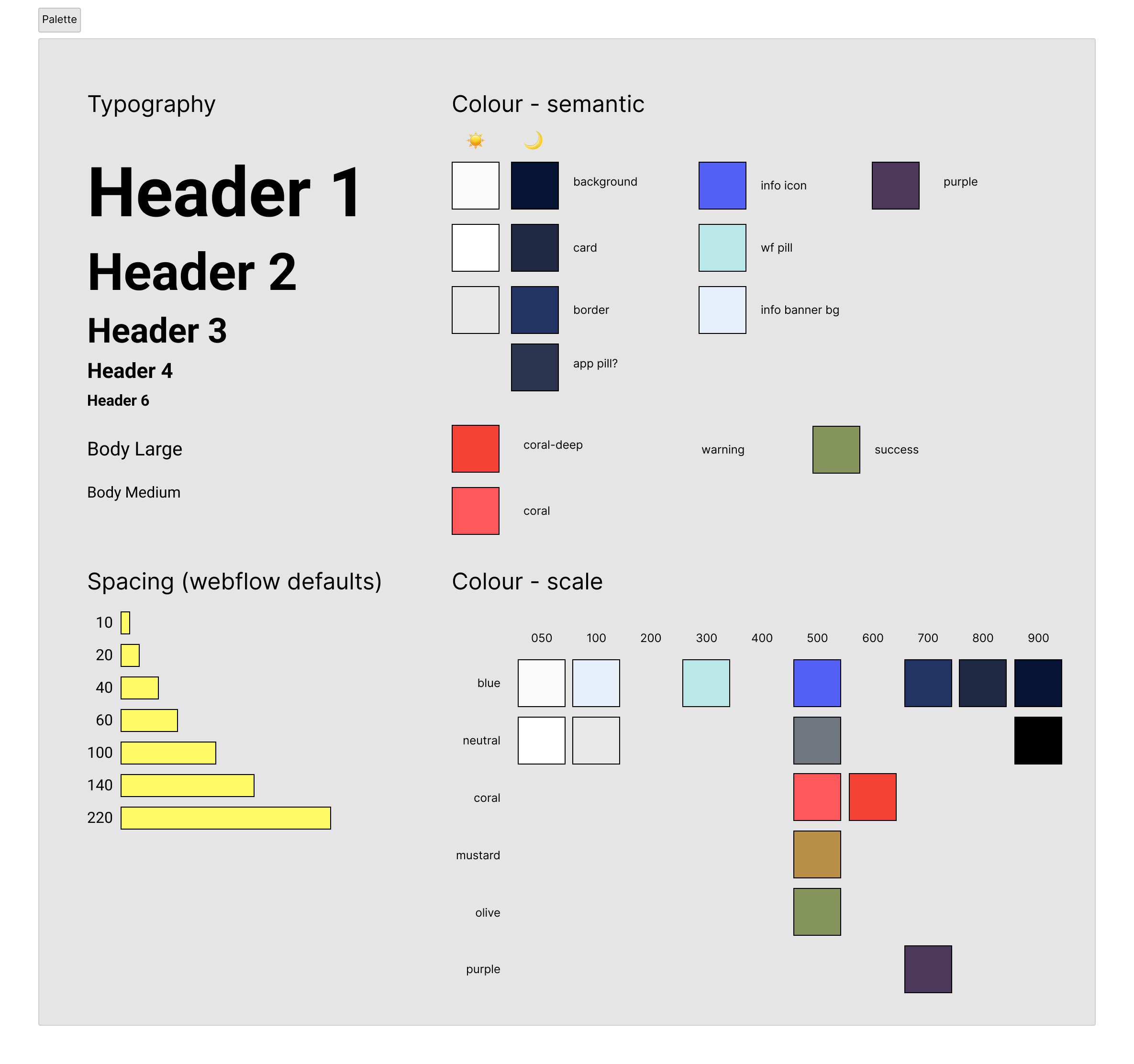 Improving the visual hierarchy of a Webflow site inline with SEO goals