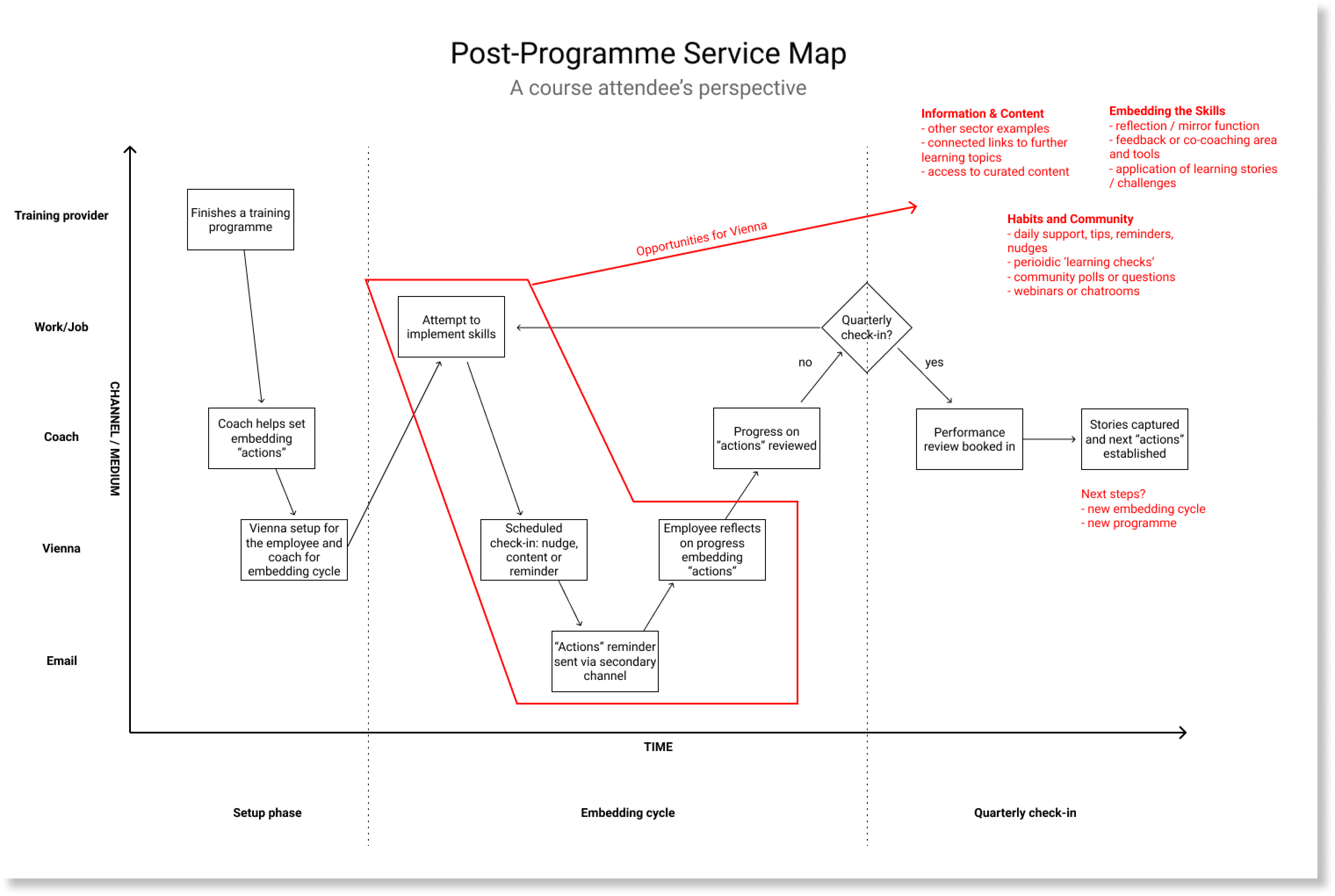 De-risking a £300k project with a Design Sprint