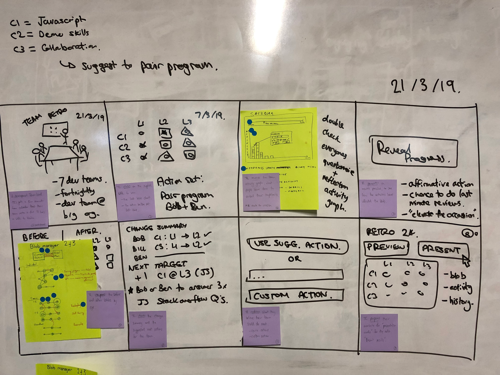 De-risking a £300k project with a Design Sprint