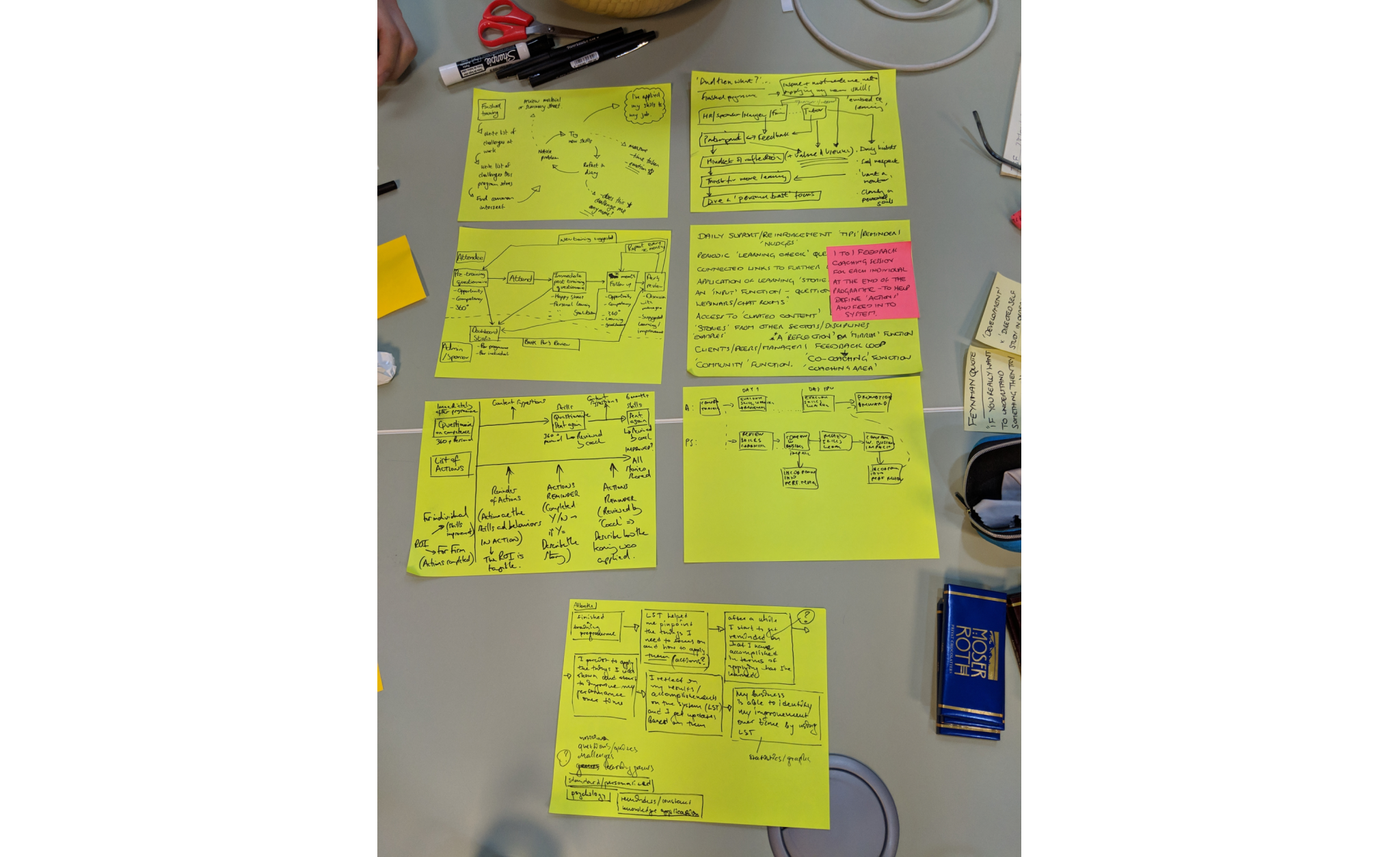 De-risking a £300k project with a Design Sprint