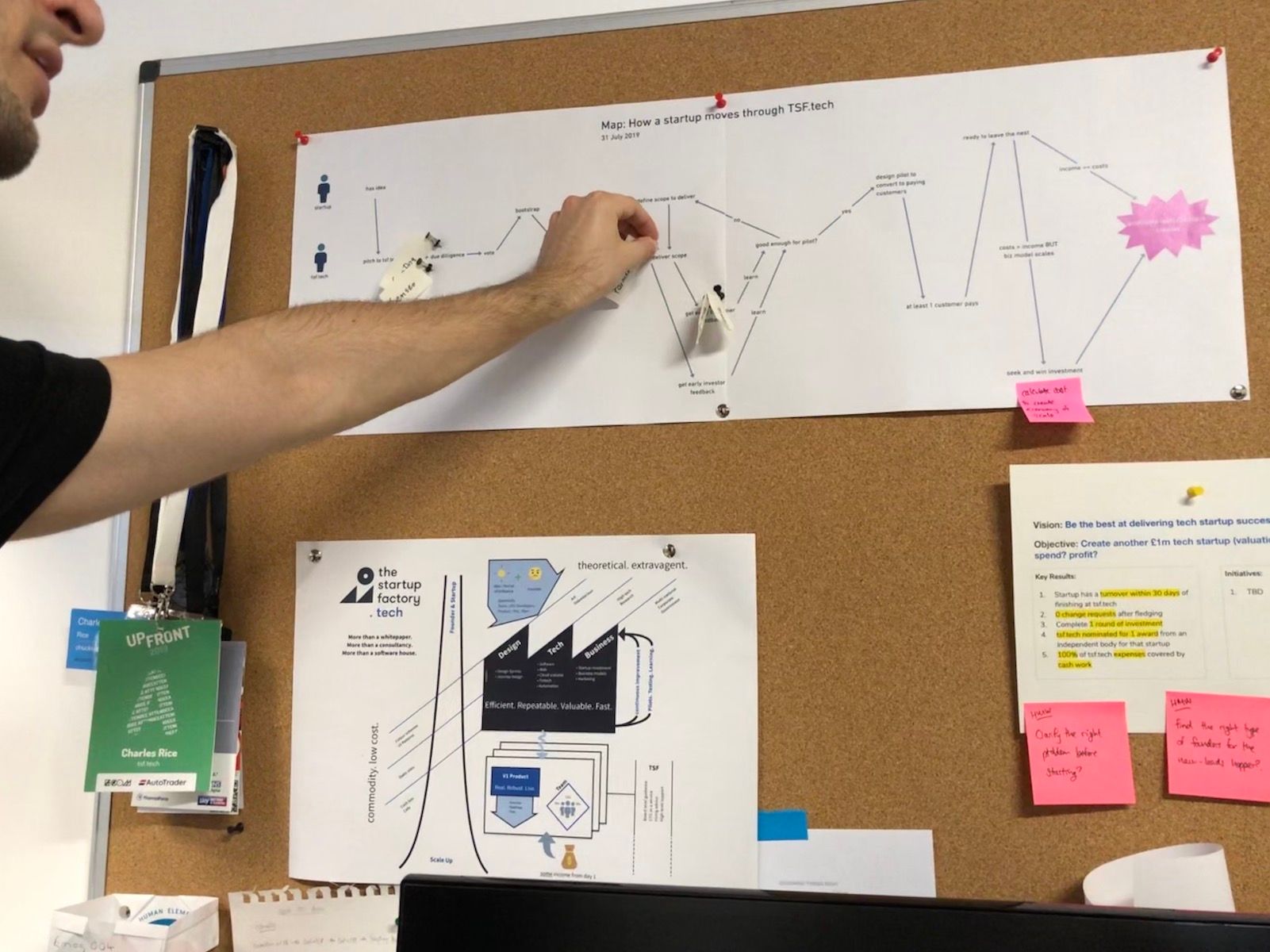 A Service Design approach to defining the TSF.tech process