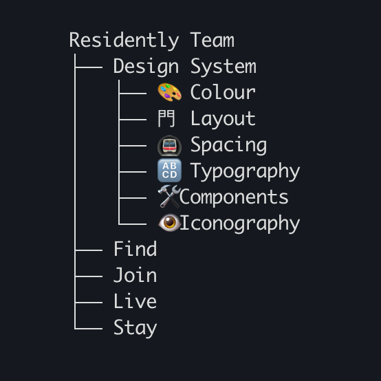 Building both sides of a Design System